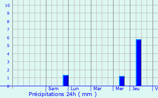 Graphique des précipitations prvues pour Cormeilles-en-Parisis