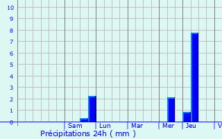 Graphique des précipitations prvues pour Vineuil-Saint-Firmin