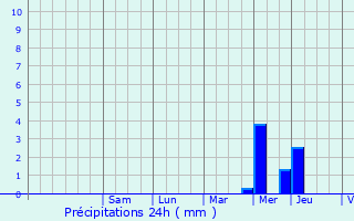 Graphique des précipitations prvues pour Notre-Dame-de-Gravenchon