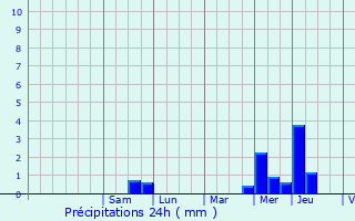Graphique des précipitations prvues pour Boisemont