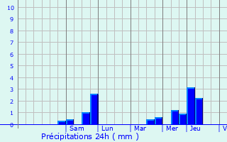 Graphique des précipitations prvues pour Happencourt
