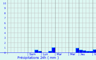 Graphique des précipitations prvues pour Bouxires-sous-Froidmont