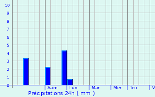 Meteociel - Tendances météo pour Saint-Jean-du-Gard ( 30270 )