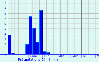 Graphique des précipitations prvues pour Lay-Lamidou