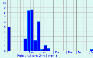 Graphique des précipitations prvues pour Bordres