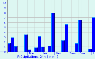 Graphique des précipitations prvues pour Kibre Mengist