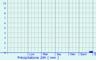 Graphique des précipitations prvues pour Vlez-Mlaga