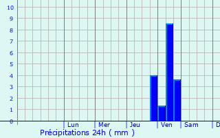 Graphique des précipitations prvues pour Trnal