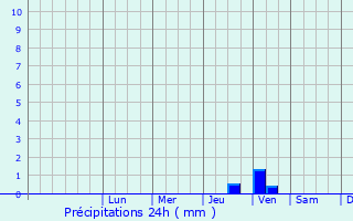 Graphique des précipitations prvues pour Bouvires