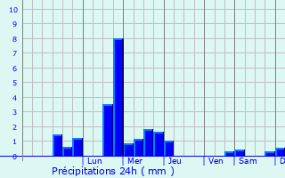 Graphique des précipitations prvues pour Vadencourt