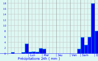 Graphique des précipitations prvues pour Hessisch Lichtenau