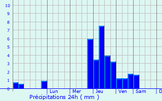 Graphique des précipitations prvues pour Miserey-Salines