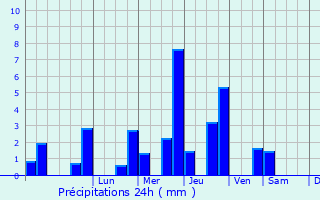 Graphique des précipitations prvues pour Clville