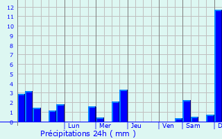 Graphique des précipitations prvues pour Caudebec-ls-Elbeuf