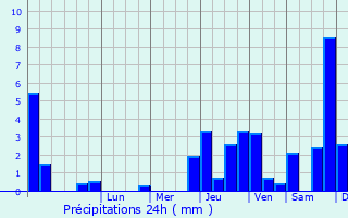 Graphique des précipitations prvues pour Laneuville-au-Pont