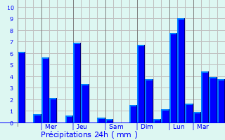 Graphique des précipitations prvues pour Espinal