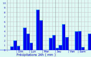 Graphique des précipitations prvues pour Santa Maria do Par
