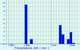 Graphique des précipitations prvues pour Neuville-sur-Margival