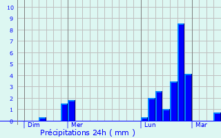 Graphique des précipitations prvues pour Augny