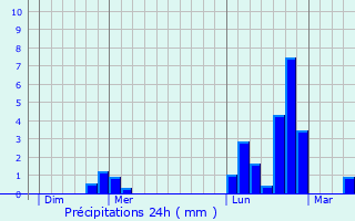Graphique des précipitations prvues pour Han-sur-Nied
