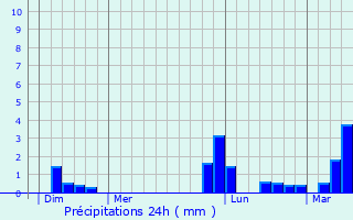 Graphique des précipitations prvues pour Saint-Mdard-d