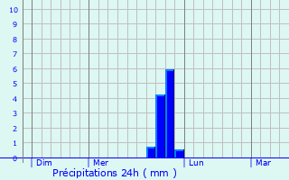Meteociel - Prévisions météo pour Saint-Jean-de-Soudain ( 38110 ) - Météo  Saint-Jean-de-Soudain - Météo 38110