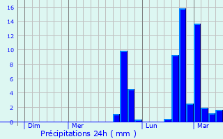 Graphique des précipitations prvues pour Marles-les-Mines