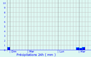 Meteociel - Prévisions météo pour Saint-Jean-du-Falga ( 09100 ) - Météo  Saint-Jean-du-Falga - Météo 09100