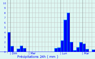 Graphique des précipitations prvues pour Esclassan-Labastide