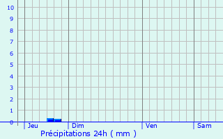 Graphique des précipitations prvues pour Boucheporn