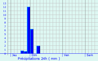 Graphique des précipitations prvues pour Leuze-en-Hainaut