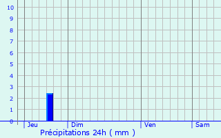 Graphique des précipitations prvues pour Rauville-la-Bigot