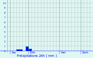 Graphique des précipitations prvues pour Douchy-les-Mines