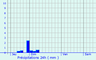 Graphique des précipitations prvues pour Trith-Saint-Lger