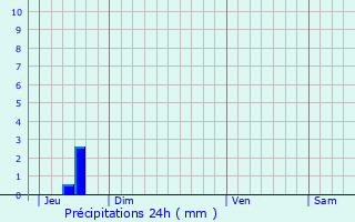 Graphique des précipitations prvues pour Sainte-Croix-Hague