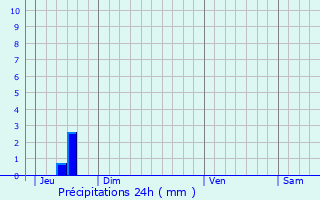 Graphique des précipitations prvues pour Herqueville