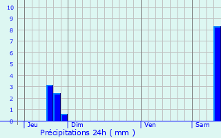 Graphique des précipitations prvues pour Jeandelize