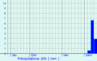 Graphique des précipitations prvues pour Masparraute