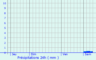 Graphique des précipitations prvues pour Daverdisse