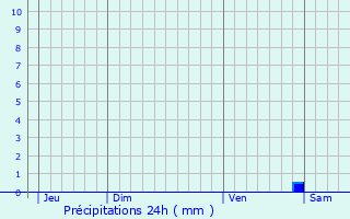 Graphique des précipitations prvues pour Jouy-en-Pithiverais