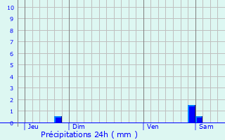 Graphique des précipitations prvues pour Saint-Hilaire-en-Wovre