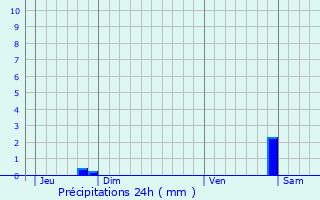 Graphique des précipitations prvues pour Saint-Clment