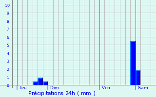 Graphique des précipitations prvues pour Freyming-Merlebach