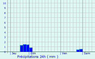 Graphique des précipitations prvues pour Le Plessis-Lastelle