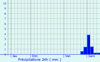 Graphique des précipitations prvues pour Bresnay