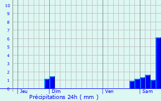 Graphique des précipitations prvues pour Espezel