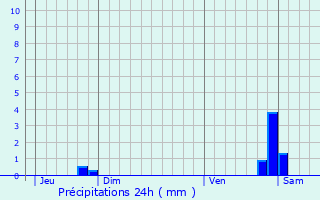 Graphique des précipitations prvues pour Naives-en-Blois