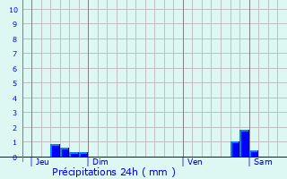 Graphique des précipitations prvues pour Barre-des-Cvennes
