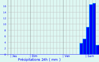 Graphique des précipitations prvues pour Pontiacq-Viellepinte