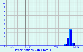 Graphique des précipitations prvues pour Fain-ls-Moutiers